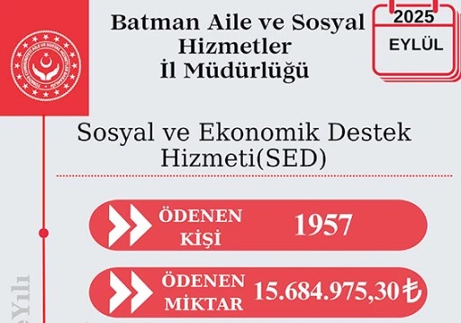 AİLE BAKANLIĞI&rsquo;NDAN BATMANLI AİLELERE 15,6 MİLYON TL DESTEK