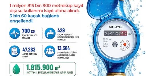 KAYIT DIŞI SU KULLANIMI KAYIT ALTINDA