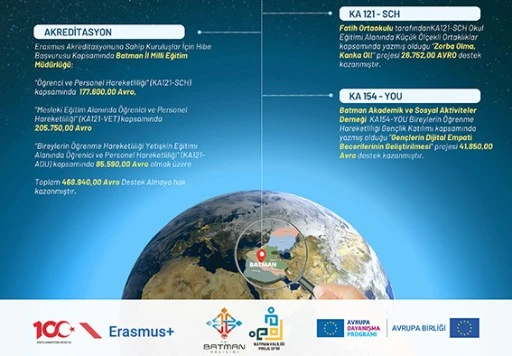 PROJE &Ccedil;AĞRILARININ SONU&Ccedil;LARINI A&Ccedil;IKLADI